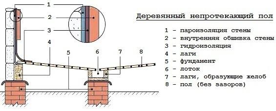 Проекты бань из бруса 3х4 — чертеж