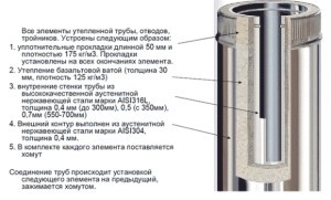 Проход трубы через потолок бани