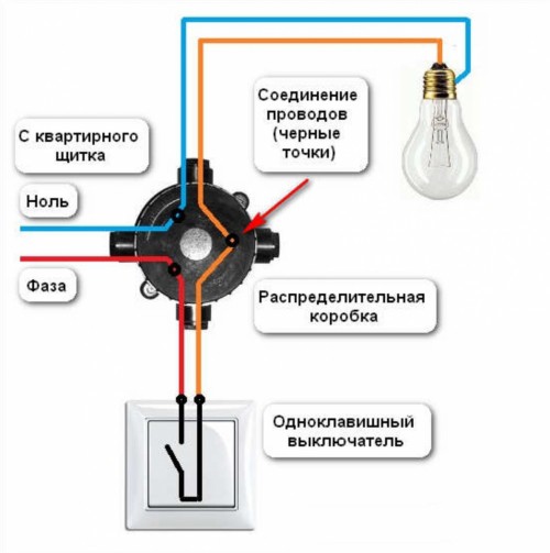 Как установить выключатель света в бане