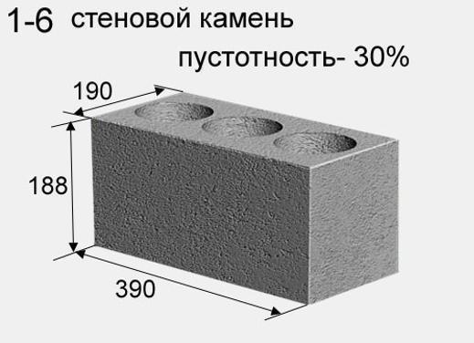 Как сделать шлакоблоки своими руками