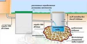 Канализация в бане своими руками схема