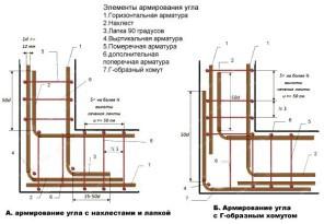 Проекты деревянных бань с мансардой