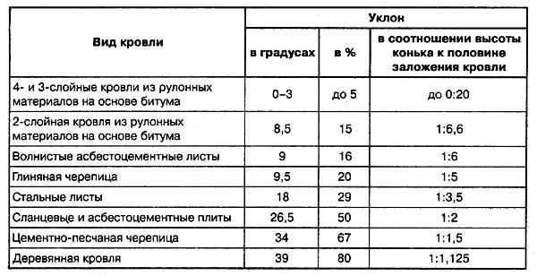 Каркасная баня с мансардой своими руками