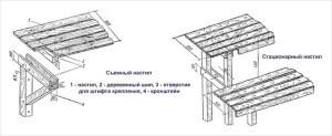 Парилка своими руками – пошаговая инструкция