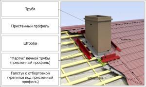 Печи для бани из кирпича проекты