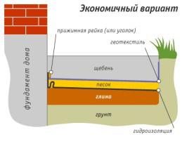 Проект бани 4 на 4 с верандой