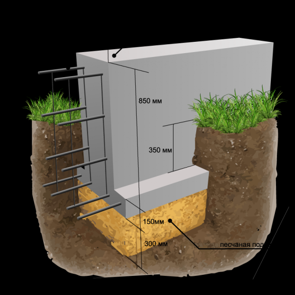 Как правильно залить фундамент под баню