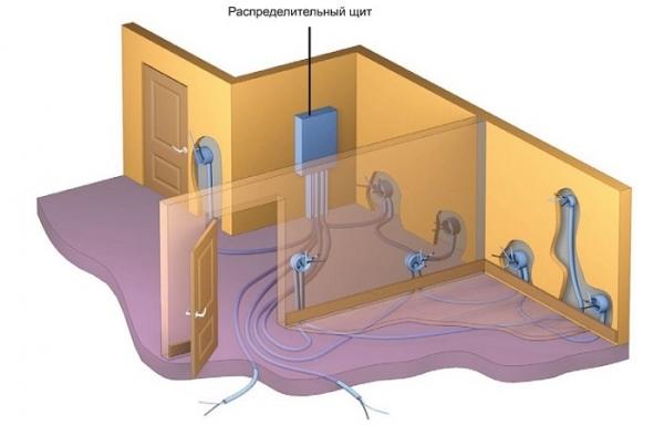 Как правильно делать электрику в квартире: от схемы до монтажа