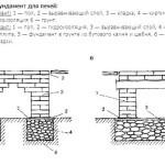 Небольшая баня из бруса своими руками