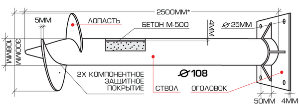 Сваи под фундамент бани