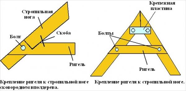 Одноэтажные бани с верандой