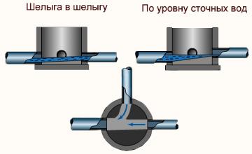 Как сделать слив в бане – отвод канализации 