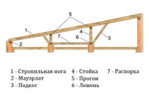 Небольшая баня из бруса своими руками