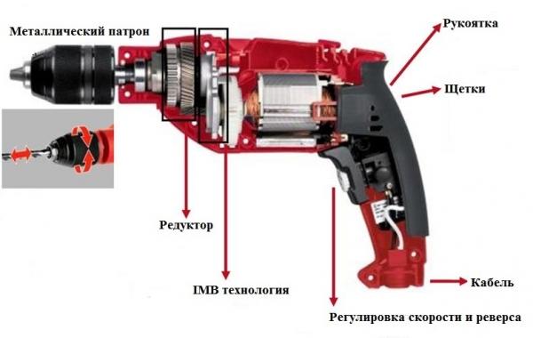 Как правильно выбрать дрель для домашнего использования