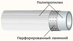 Полипропиленовые трубы для водоснабжения и отопления 