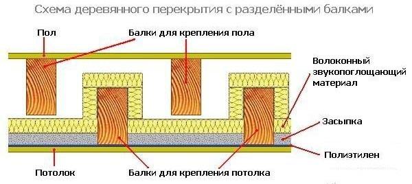 Проекты бань из бруса 3х4 — чертеж