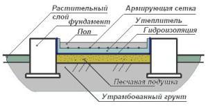 Проекты бань из бруса 3х4 — чертеж