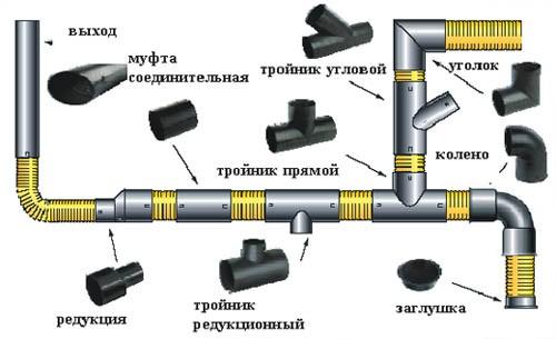 Канализация в бане своими руками схема