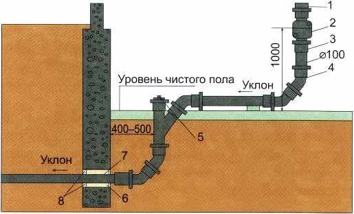 Каркасная баня с мансардой своими руками