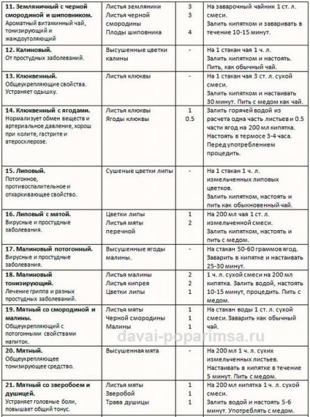 Чай для бани. Рецепты и описание 