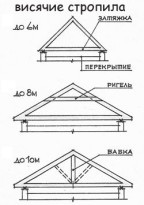 Крыша для бани своими руками