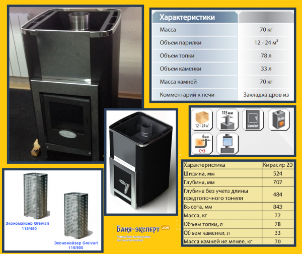Печь Кирасир обзор