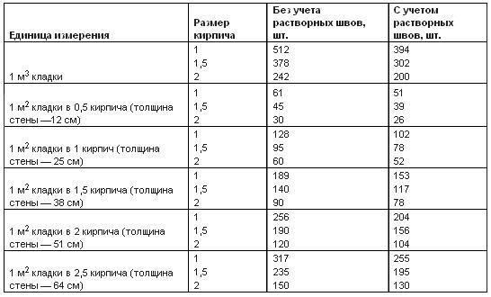 Проекты бань из кирпича