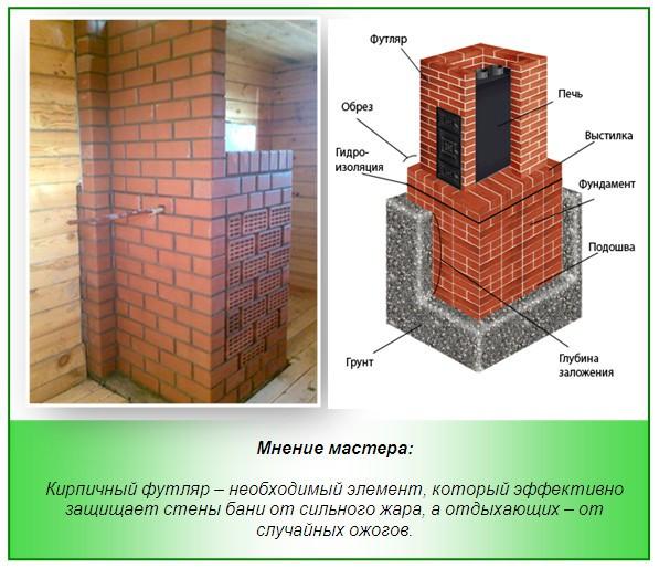 Как обложить металлическую печь кирпичом