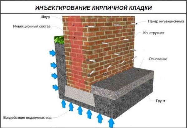 Пароизоляция для бани