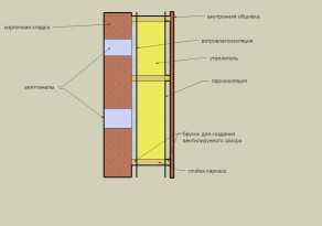 Пароизоляция для бани