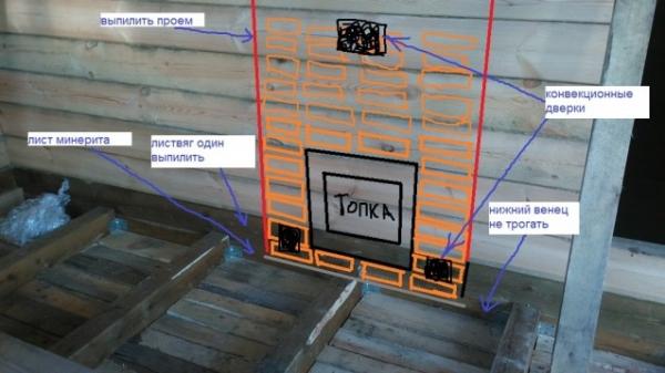 Как обложить металлическую печь кирпичом