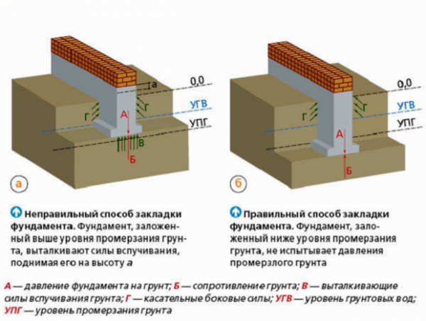 Проекты деревянных бань с мансардой