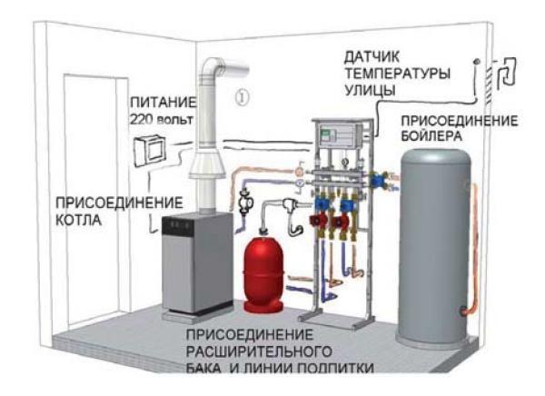 Однотрубная система отопления с нижней разводкой