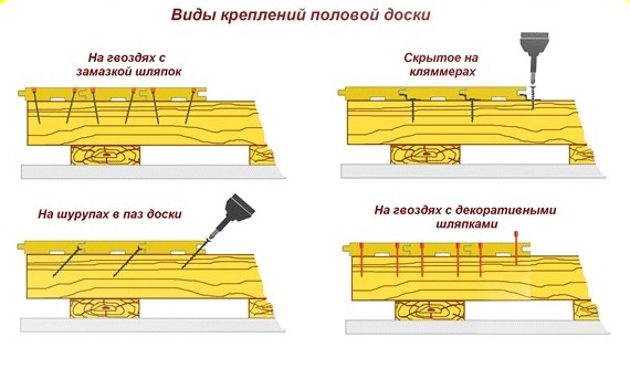 Каркасная баня с мансардой своими руками