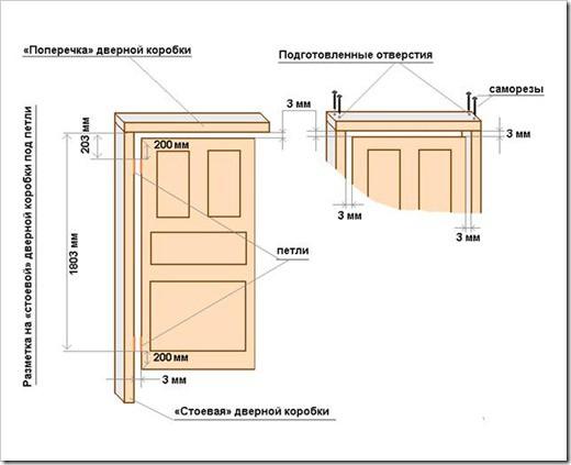 Как правильно собрать дверную коробку