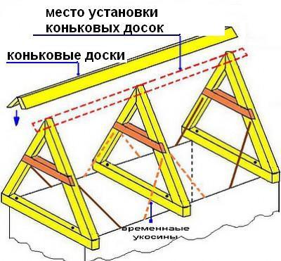 Как сделать крышу на бане