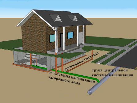 Канализация в бане своими руками схема