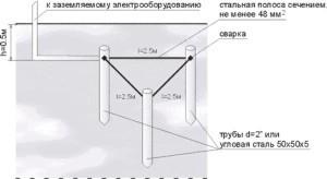 Печь для сауны электрическая 220 В