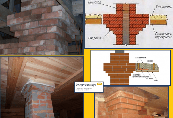 Как сложить печь из кирпича своими руками