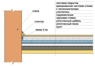 Ламинат: схемы и способы укладки