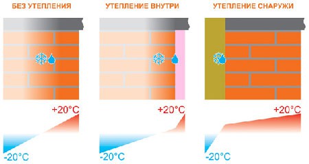 Пароизоляция для бани