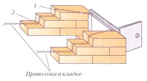 Как сложить печь из кирпича своими руками