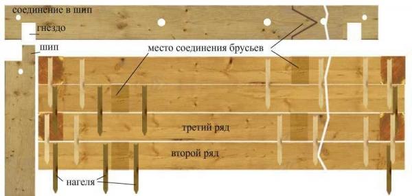 Проекты бань из бруса 3х4 — чертеж