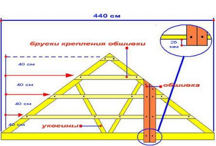 Крыша для бани своими руками