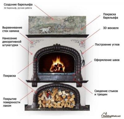 Плитка для печки: как обложить, свойства, особенности, техники