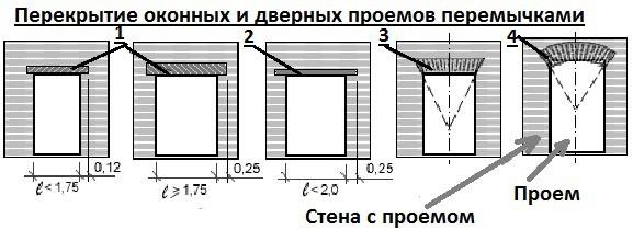 Проект бани 4 на 4 с верандой