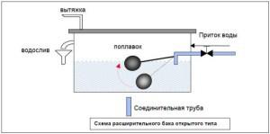 Однотрубная система отопления с нижней разводкой