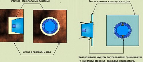 Как установить выключатель света в бане