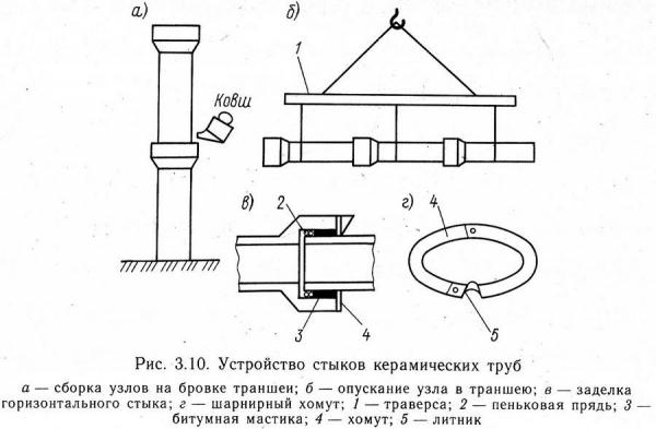 Трубы для бани