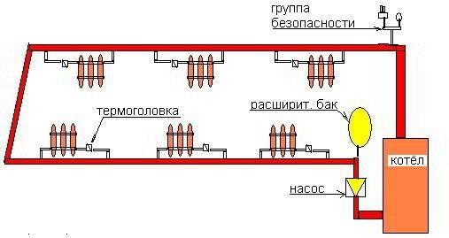 Однотрубная система отопления с нижней разводкой